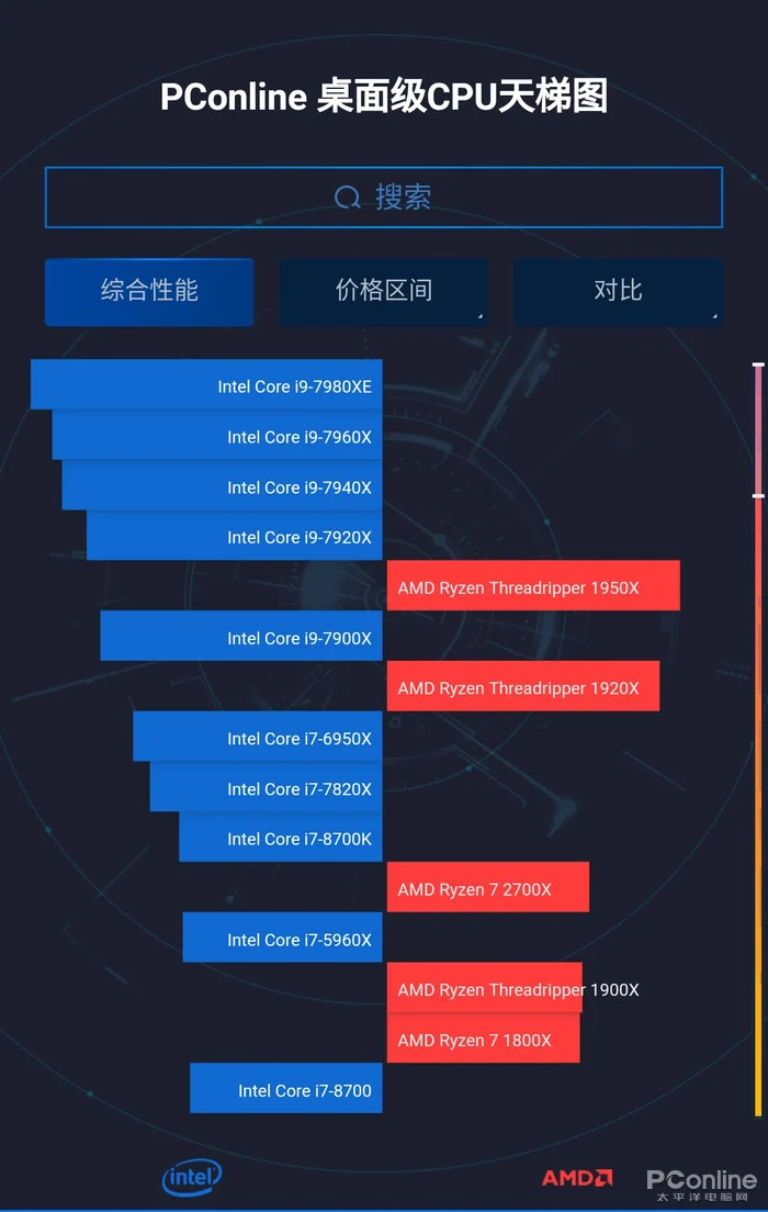 太平洋新版CPU天梯图正确使用教程 看完收藏！-太平洋电脑官网cpu