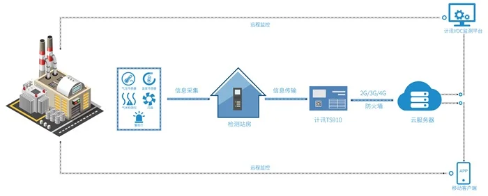 VOCs环保设备在线监测系统-vocs在线监测设备多少钱