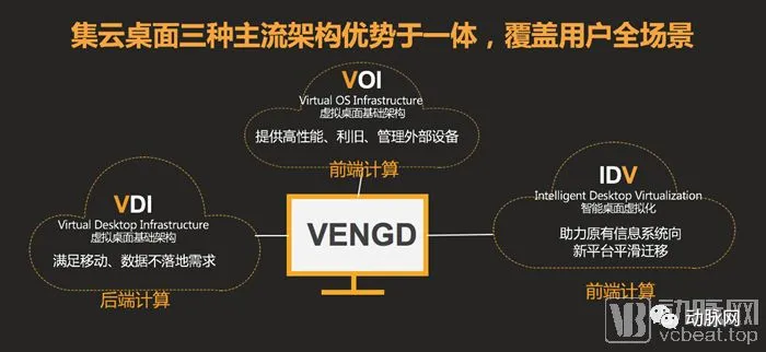 终端故障修复时间从2小时缩短到1分钟,和信创天的医疗桌面云如何做到的?-信创终端产品