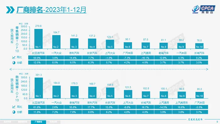 2023꣬ƷǿƱ֣Ʒ2023ȫгݶΪ52%ȥͬ4.6ٷֵ