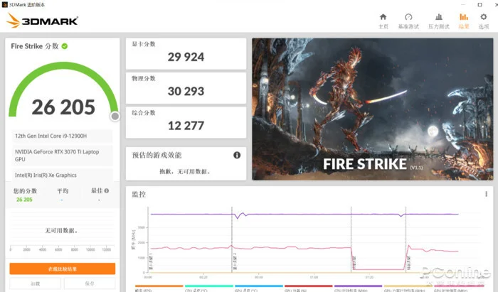 RTX 3070Ti笔记本电脑GPU带来38.5%提升