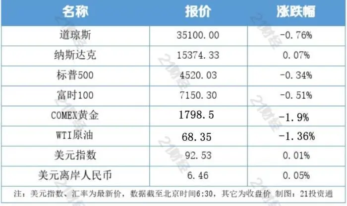 盘前情报丨苹果新品发布会时间敲定；贝壳否认赴港上市传闻-2021苹果新品发布会一般在几月