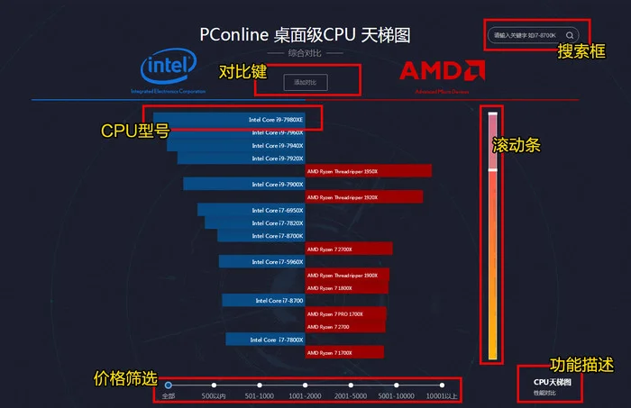 太平洋新版CPU天梯图正确使用教程 看完收藏！-太平洋电脑官网cpu