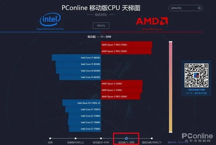 太平洋新版移动版CPU天梯图使用教程 看完记得收藏哦！-太平洋电脑配置报价大全
