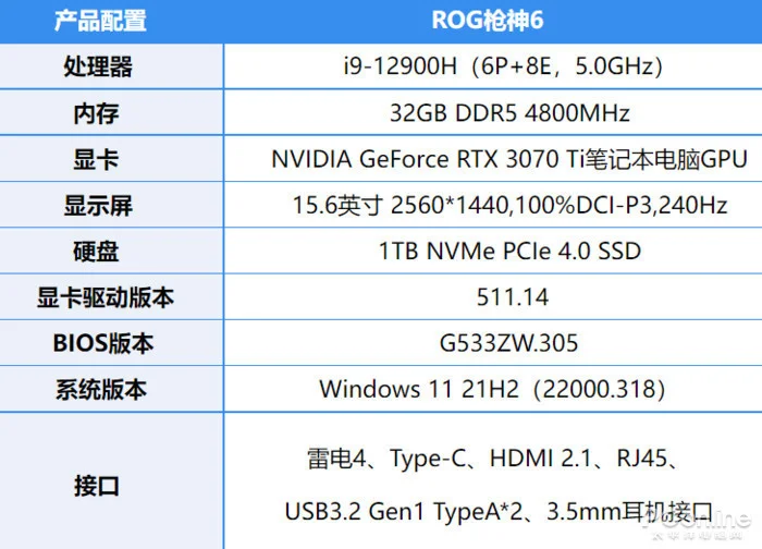 RTX 3070Ti笔记本电脑GPU带来38.5%提升
