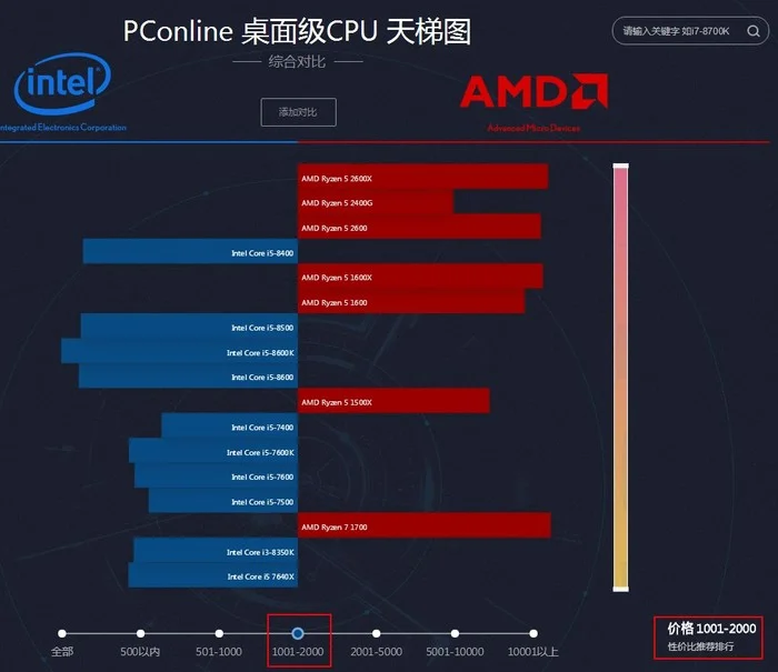 太平洋新版CPU天梯图正确使用教程 看完收藏！-太平洋电脑官网cpu