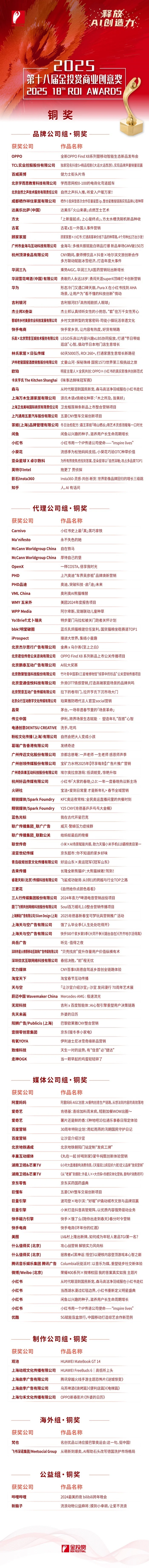 4.获奖榜单-1015_铜奖.jpg