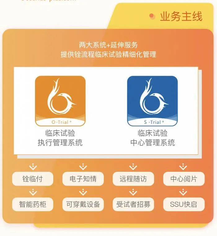 创星未来100丨铨融医药：“两大系统+延伸服务”，提供全流程临床试验精细化管理-铨融医药科技有限公司