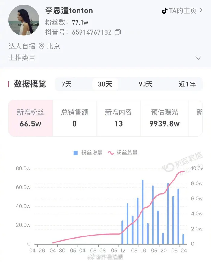 网传《给阿嬷的情书》女主签约虎鲸文娱，近30天涨粉66.5万