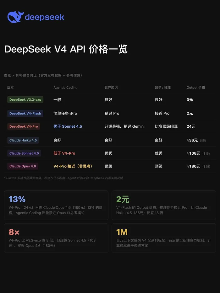 如果梁文锋,王兴兴继续读博,还会有今天的成就吗?