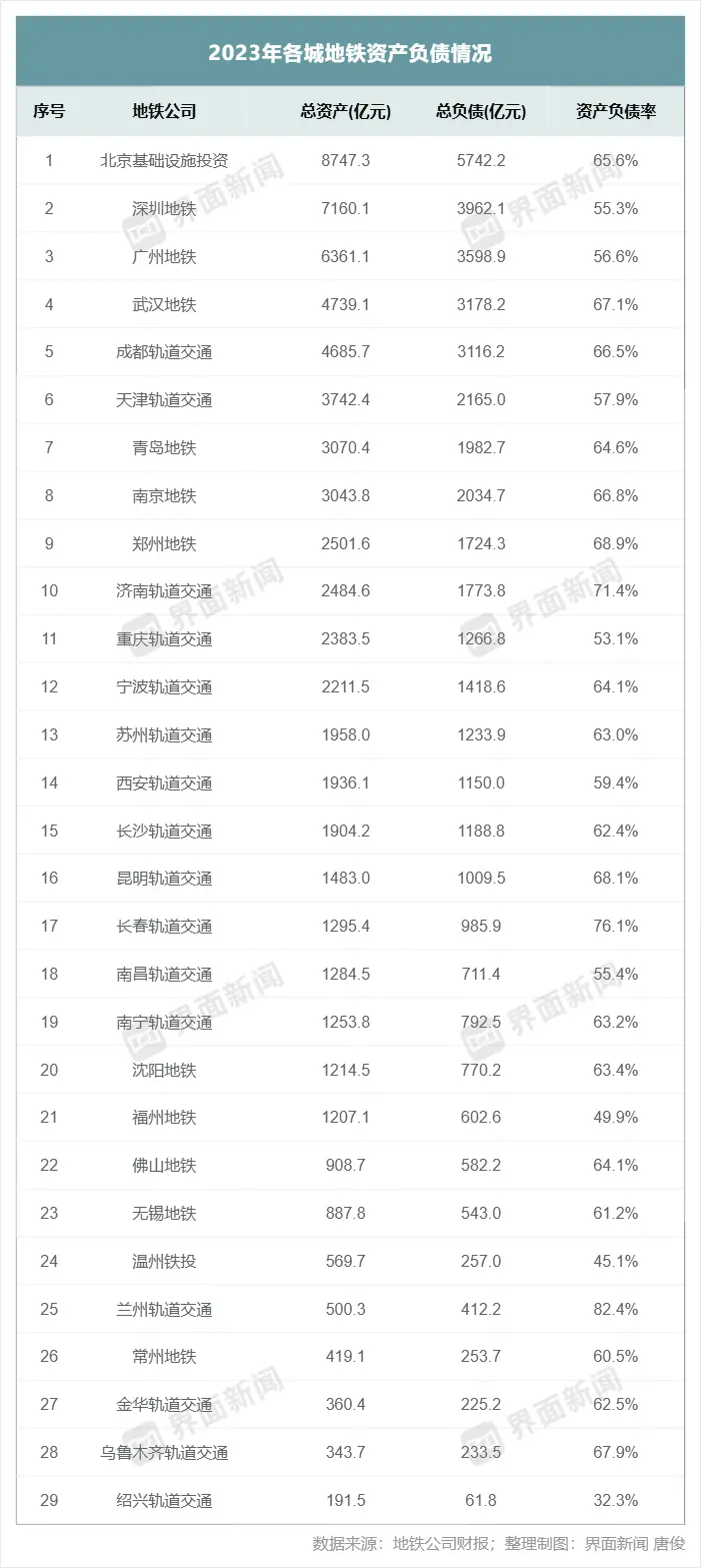 图/界面新闻