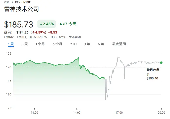 ͼ�пɼ����������շ���֮��������µ����Լ�������������߾��ѵ�1.5������Ԫʱ���̺����ߵľ޴�Ӱ��