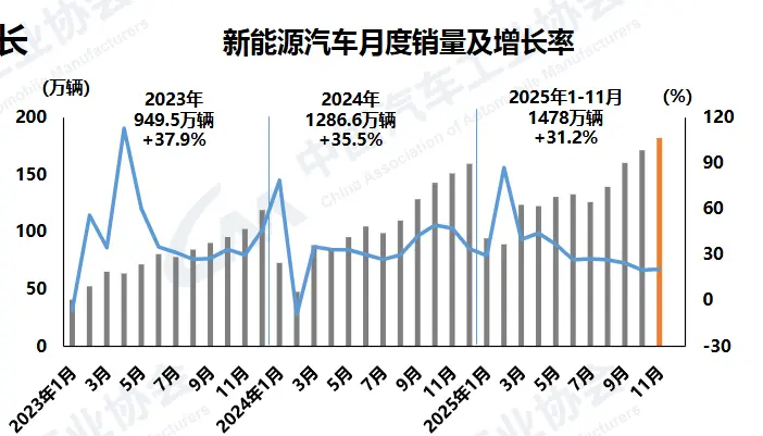 特朗普的政策“逆行”,能否让全球燃油车复兴?