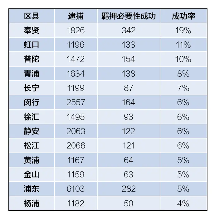 从刑事案件四大指标衡量聘请律师介入的必要性-刑事案件受害人律师何时介入
