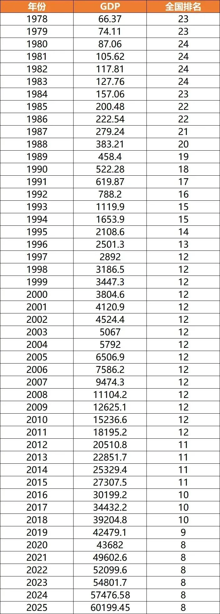 10年增速最快的黑马城市，竟然不是合肥_https://www.izongheng.net_快讯_第4张