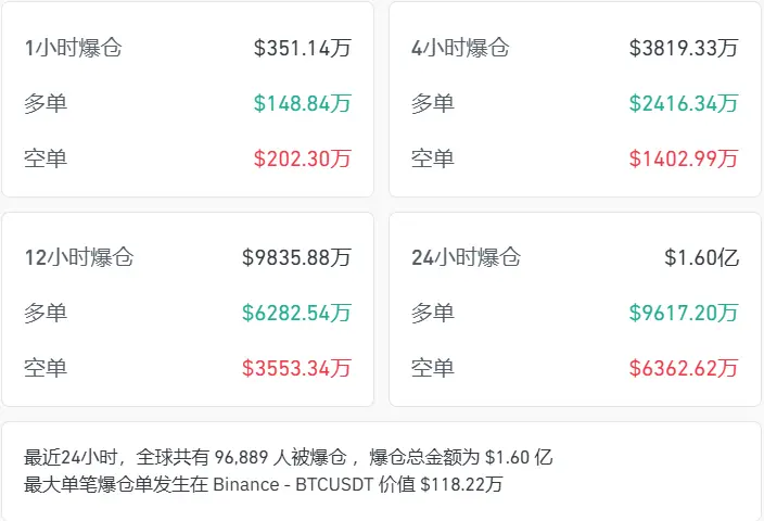 特朗普家族財富大幅縮水，哈佛捐贈基金加注？