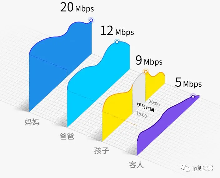 无线路由器怎么设置密码 无线路由器密码设置教程-无线网络路由器怎么设置密码