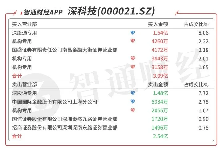 「AI崛起，万亿市场盛宴背后哪些股值得关注？」