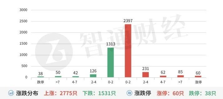 「AI崛起，万亿市场盛宴背后哪些股值得关注？」