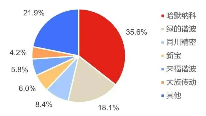 又一家狂飙的机器人，股价两月翻倍，谁在疯狂押注？(图2)