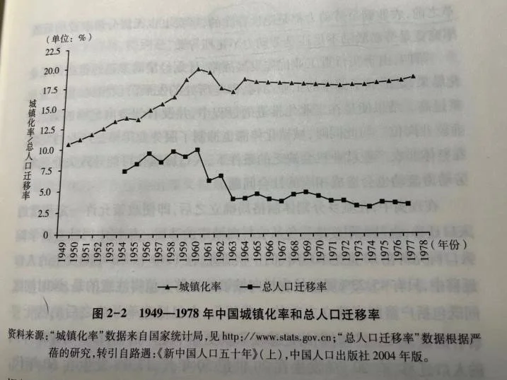 这和当时的战略选择有关。