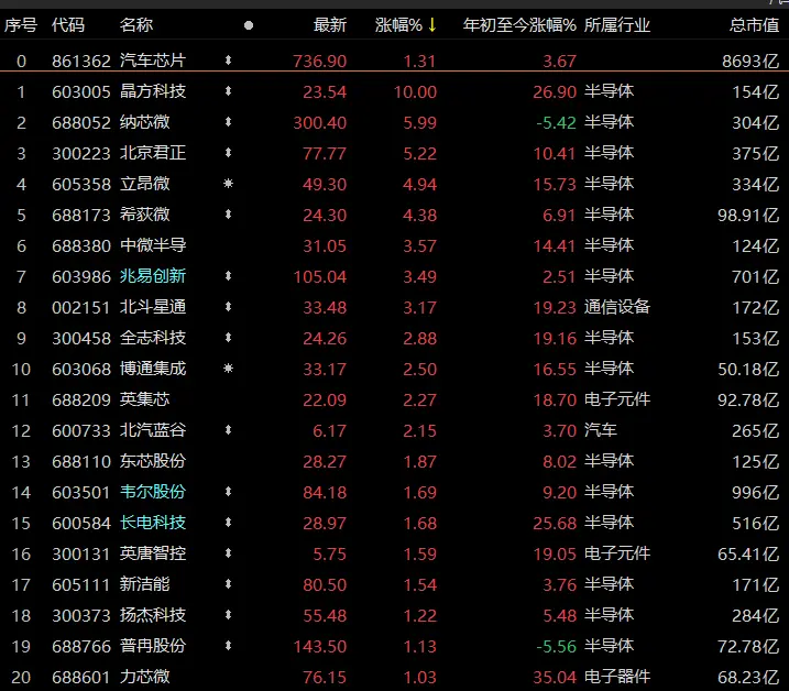 A股探底回升，释放什么信号？9