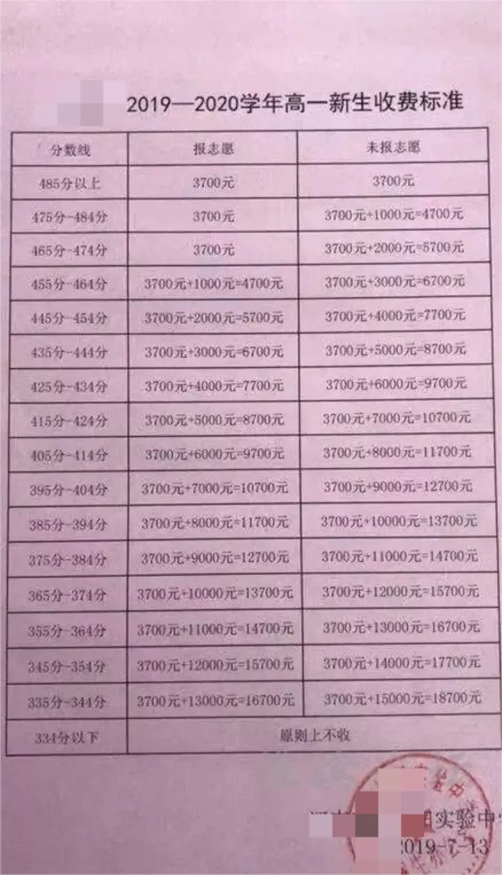 一“分”的差距，直观体现在入学收费单上