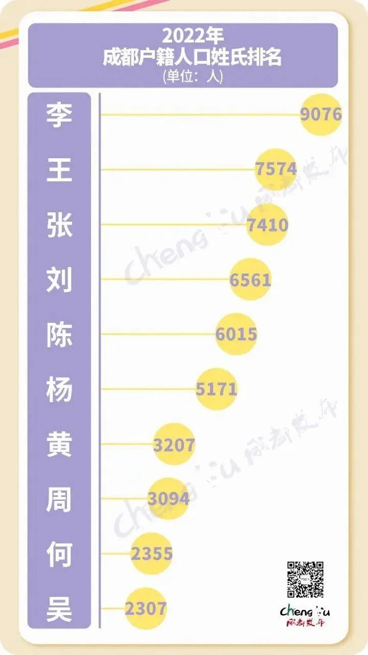 成都2022年新生儿爆款名字出炉！瑞霖、伊一最火，你家娃“中招”了吗？-成都新生儿取名禁止两个字