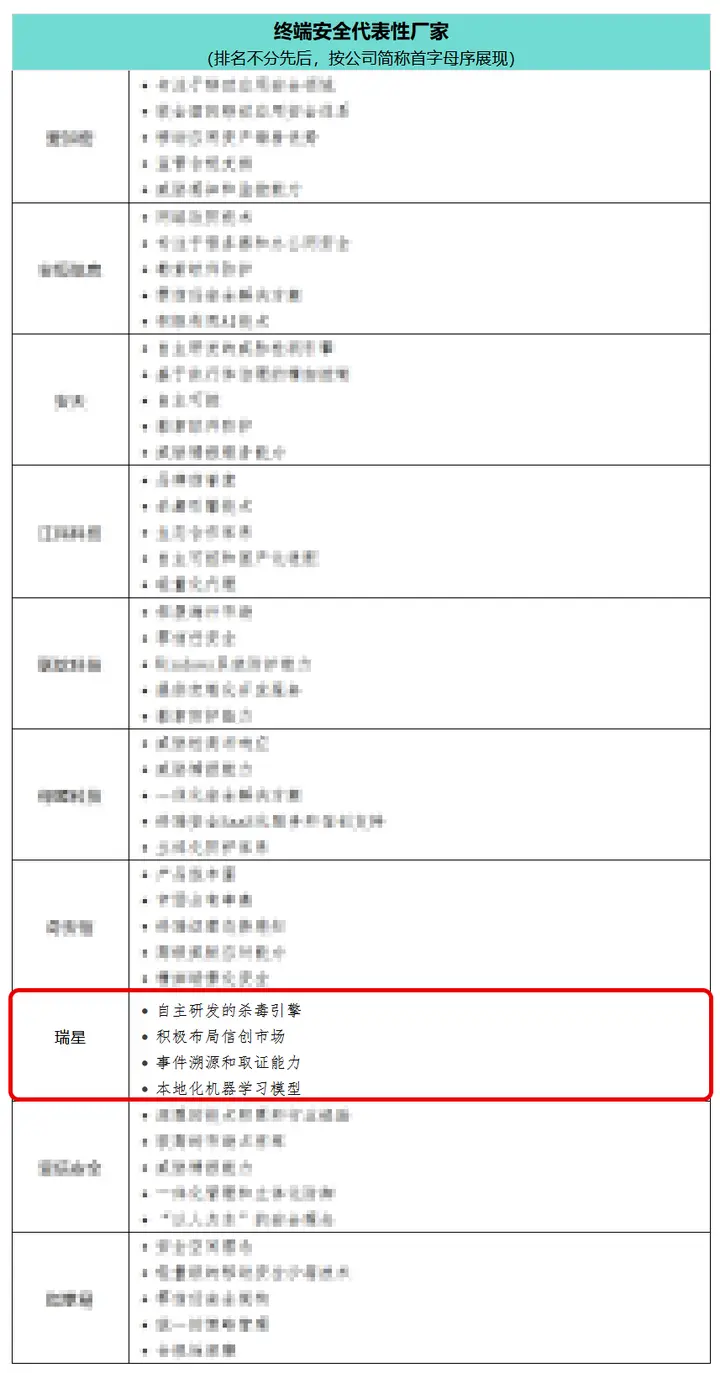 2025開門紅，瑞星入選終端領域十大代表性廠商