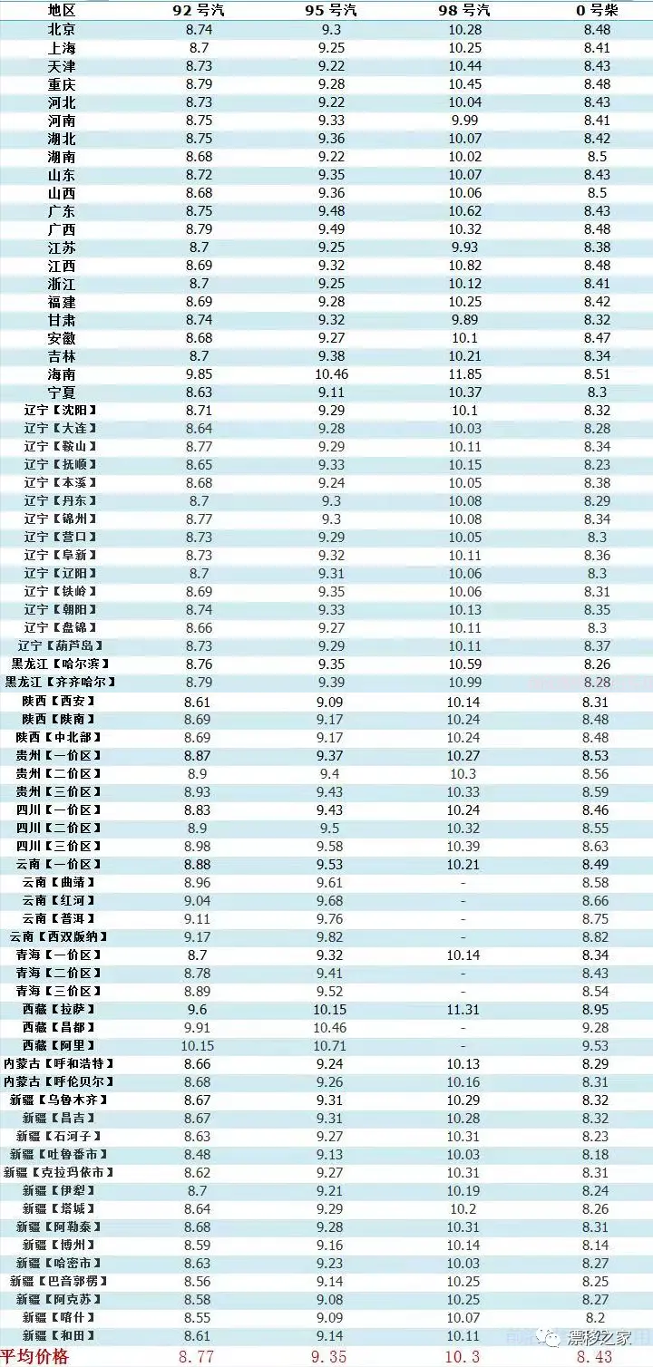 油价调整消息：今天4月12日，最新调整后92、95号汽油价格(油价调整最新消息今天油价)