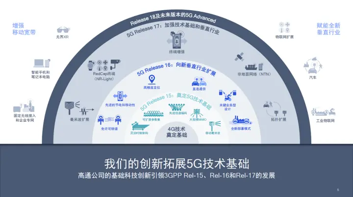 高通专家解释低功耗5G物联网的重要性,助力实现万物互联