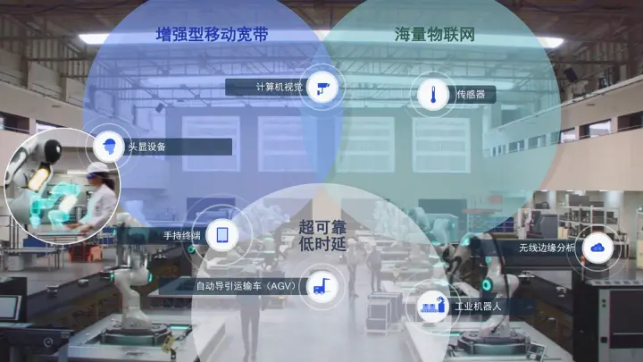 高通专家解释低功耗5G物联网的重要性,助力实现万物互联