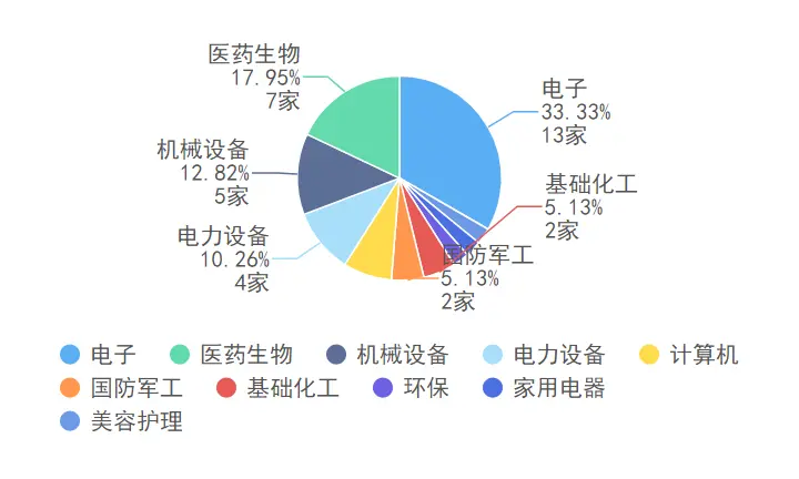 解析本轮科创板回购潮：39家公司中超六成破发 电子行业成回购主力-科创板 回拨