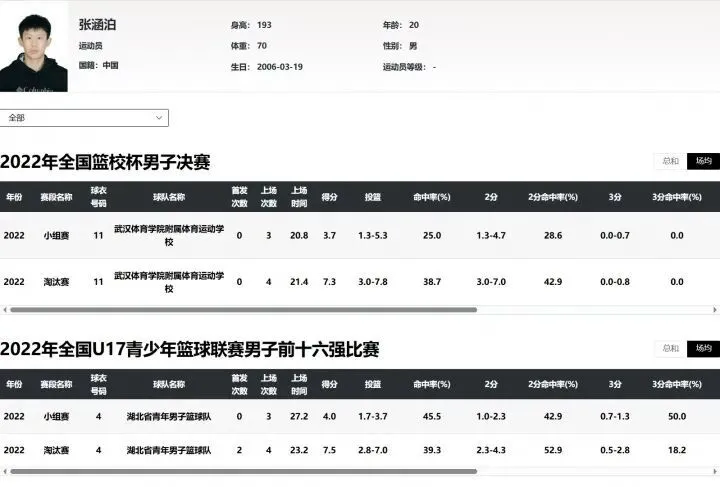 篮坛新秀年龄存疑,中国篮协正核查_快讯_第7张_纵横网 篮坛新秀年龄存疑,中国篮协正核查_https://www.izongheng.net_快讯_第7张