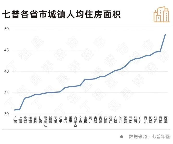 全国已有6亿栋建筑 房子真的过剩了吗？（中国有30亿套房）