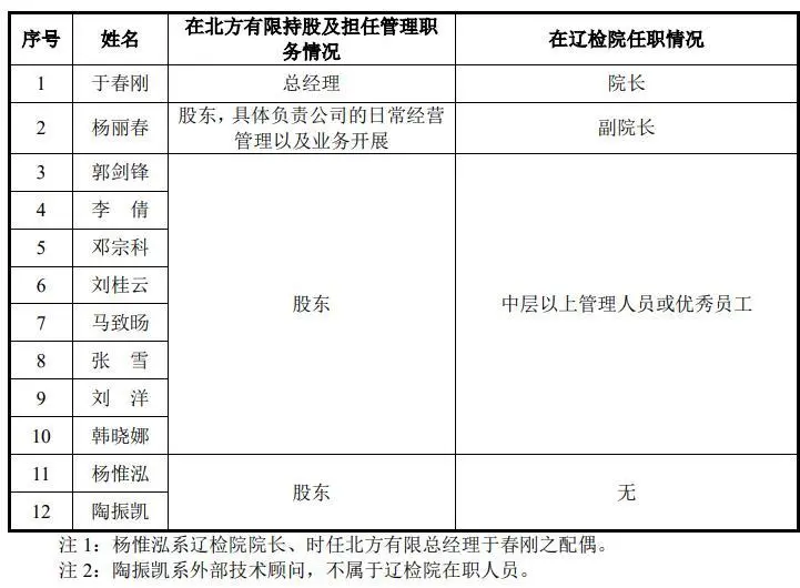 空壳子公司扎堆+财务数据疑修饰,北方实验IPO遇核心争议_快讯_第4张_纵横网 空壳子公司扎堆+财务数据疑修饰,北方实验IPO遇核心争议_https://www.izongheng.net_快讯_第4张