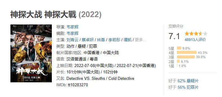 《神探大战》口碑两级分化 林峯演技对比刘青云拉胯