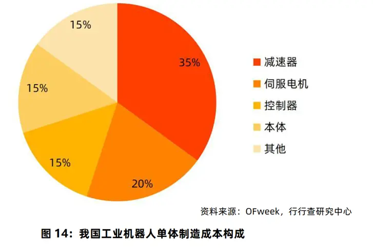 小米的人形机器人 还分不了特斯拉的蛋糕