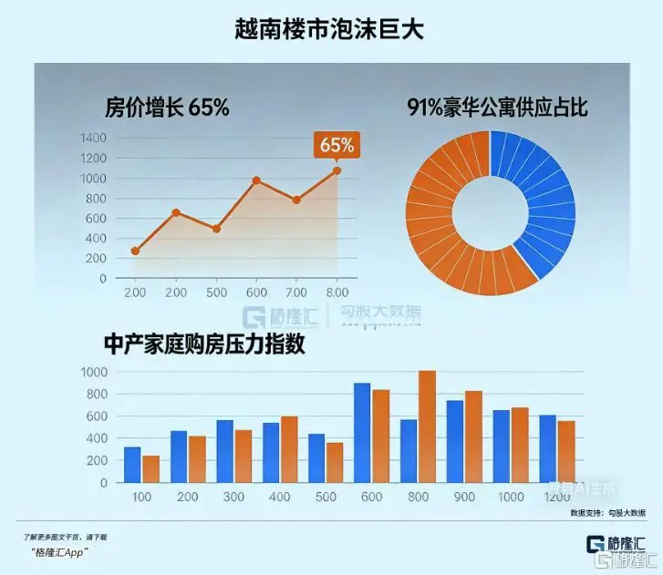 越南楼市失控了_https://www.izongheng.net_快讯_第6张