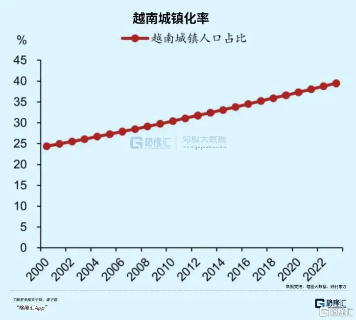 越南楼市失控了_https://www.izongheng.net_快讯_第4张