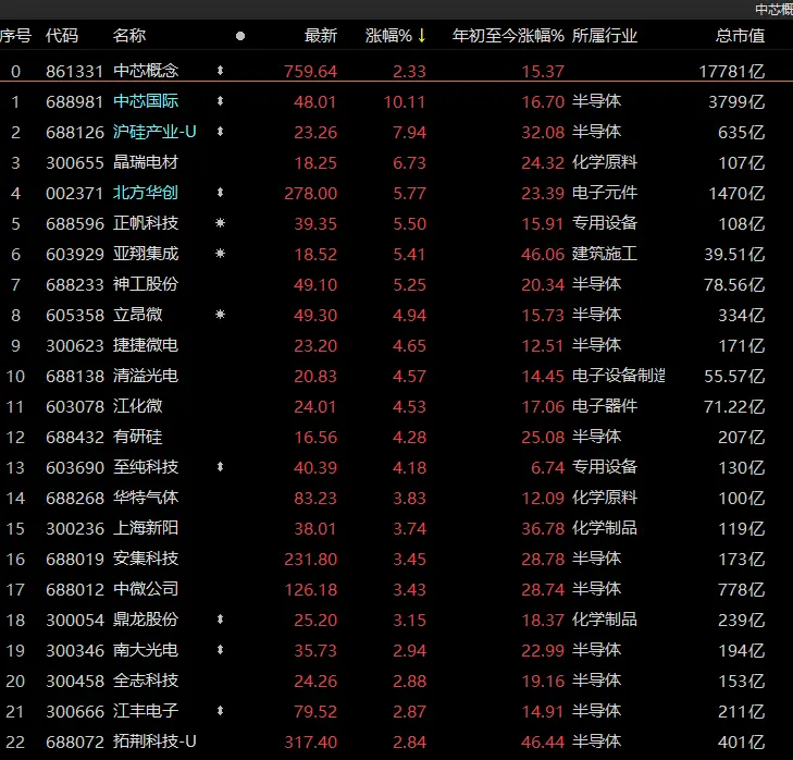 A股探底回升，释放什么信号？8