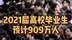 #2021届高校毕业生预计909万人#