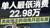 单人最低消费24.98万 以美食博主的视角开启车展