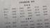 #凤观NEWS  6月21日消息，#安徽天柱山 被曝有餐馆菜单印“野味”，店家：“挂羊头卖狗肉”，是忽悠游客的，“野味”其实是家养的，根本就逮不到；市监局工作人员：正在核查。#野味 #社会