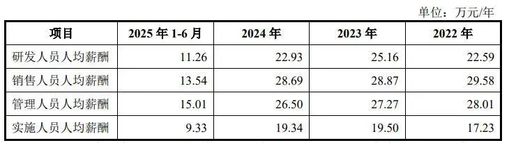 空壳子公司扎堆+财务数据疑修饰,北方实验IPO遇核心争议_快讯_第3张_纵横网 空壳子公司扎堆+财务数据疑修饰,北方实验IPO遇核心争议_https://www.izongheng.net_快讯_第3张