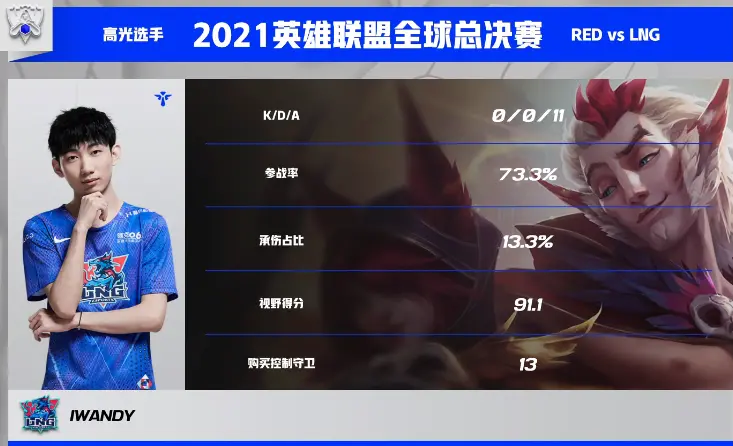 LNG入围赛全胜晋级小组赛！Ale被“怀疑”本体是“卢本伟”-lng.战队