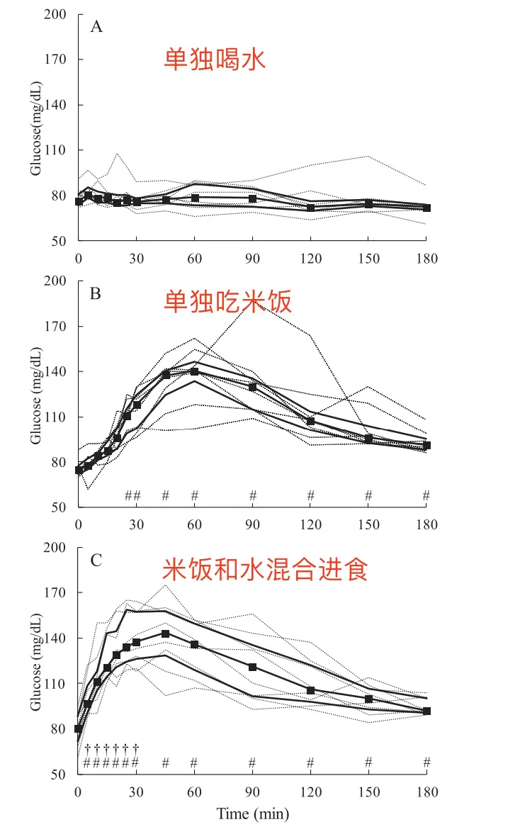图源:参考文献1