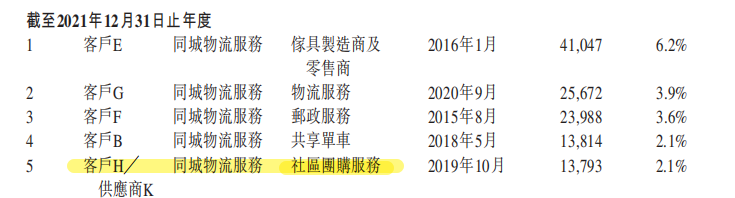 视点·观察|快狗打车最痛的领悟 居然是ofo给的