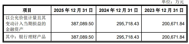 嘉立创闯关A股惹争议：账上38亿闲置资金理财，募资42亿元加码扩产_https://www.izongheng.net_快讯_第4张