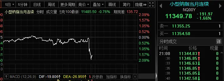 華爾街暴擊7100億芯片巨頭2